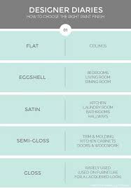 Paint Finishes How To Use Paint Paint Finishes Where To