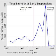The 1929 wall street crash was fueled by the prosperity and massive economic boom enjoyed in the roaring twenties. Banking Panics Of 1930 31 Federal Reserve History