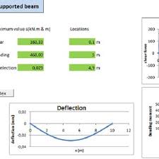 spreadsheet in beam bending calculations