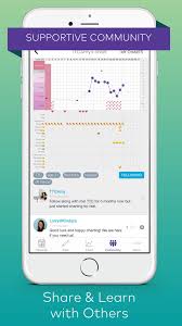 Kindara Fertility Tracker App For Iphone Free Download