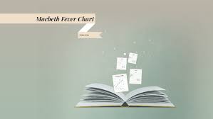 Macbeth Fever Chart By Lauren Zenna On Prezi