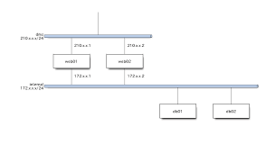 Sample Diagrams Nwdiag Blockdiag 1 0 Documentation