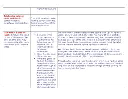 GCSE ICT   Marked by Teachers com group coursework evaluation