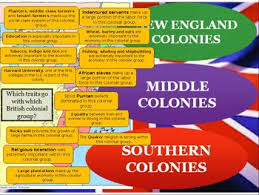 Venn Diagram New England Middle Southern Colonies Bismi