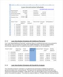 Loan Amortization Schedule 7 Free Excel Pdf Documents