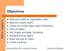Objectives Build And Modify An Organization Chart Ppt