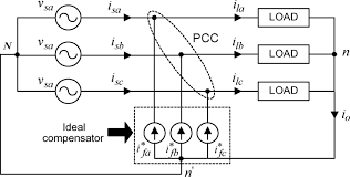 Which is very simple to understand the complete connection. Schematic Diagram Of A 3 Phase 4 Wire Compensated System Download Scientific Diagram