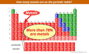 metals nonmetaletalloids