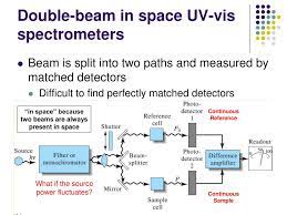 ppt uv visible molecular absorption