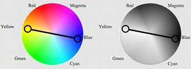 A color wheel is really just the spectrum twisted around. The Reasons Why Orange And Teal Look Is So Popular In Movies Diy Photography