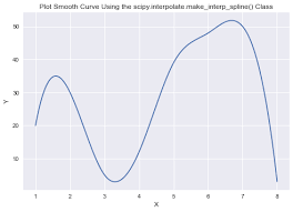 to plot a smooth curve in matplotlib