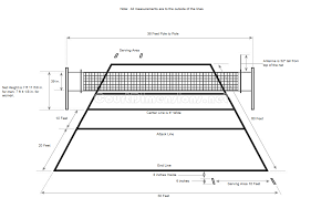 Volleyball Court Dimensions In 2019 Volleyball Court