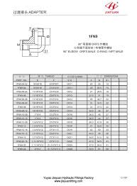 China Custom Orfs Fittings Npt Tube Coupling Manufacturers