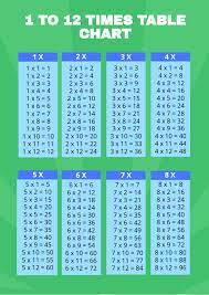 times table chart 1 12 in portable