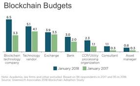 Things that were an absolute certainty a year ago were far from certain now. Investing In Cryptocurrency 2019 Risks And Prospects Investment Options