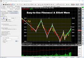 Futures Charting Software End Of Day Track N Trade