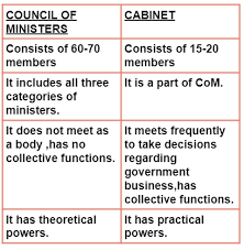 central council of ministers civil