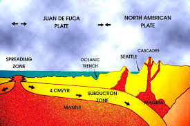seafloor spreading the earth
