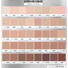 Makeup Forever Ultra Hd Foundation Colour Chart Saubhaya