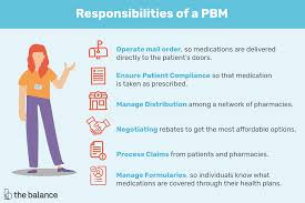 How Pharmacy Benefit Managers Pbms Work