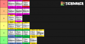 In order for your ranking to count, you need to be logged in and publish the list to the … Blox Piece Swords Tier List Community Rank Tiermaker