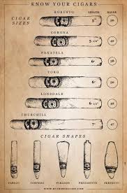 Cigars And Their Size How Important Is The Size Of Your