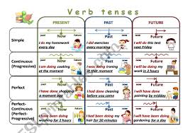 Verb Tenses Chart Esl Worksheet By Elena_str