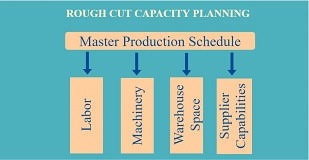 Rough Cut Capacity Planning Definition 2 Types And An