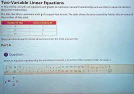 Solved Two Variable Linear Equations