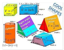 Geometry Volume Surface Area Formulas Shapes Cube