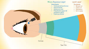 dry eye why artificial tears are not