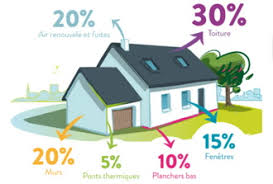 prix d une isolation au m2 en 2024