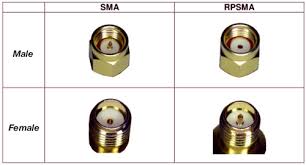 Sma Connectors Everything Rf