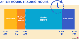after hours trading how it works pros
