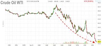 Crude Oil Price Chart 5 Years Us Oil Importers