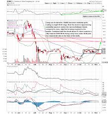 4 Breakout Stocks To Watch Into Year End Bbry Dang Thc