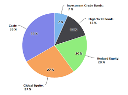 Jquery Highcharts Pie Chart Add Text Inside Each Slice