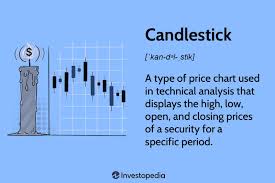 candlestick chart definition and basics