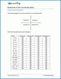 Coordinate Plane Worksheets