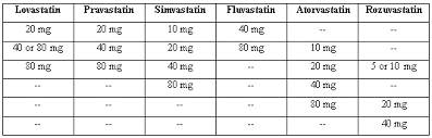 16 Statin Dose Conversion Chart Fda New Statin Drugs