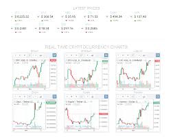 Top 10 Cryptocurrency Charts Steemit