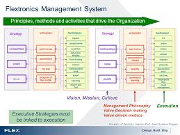 Fms Executive Series Strategy Objectives 2 Content