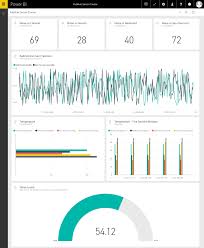 Create Realtime Charts And Graphs With Microsoft Power Bi