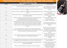 Carbon Vs Alloy Vs Stainless Steel Grades You Might Buy