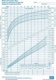 You Will Love Height Chart Calculator Height Calculator Tall