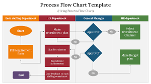 process flow chart powerpoint and