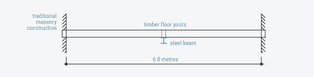 beam calculation examples steel beam