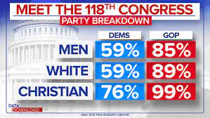 how representative is the 118th congress