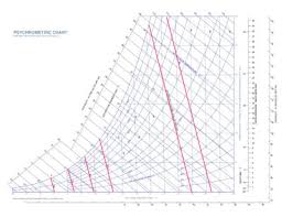 Psychrometric Chart Ambale Co