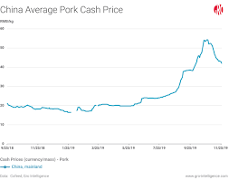 How African Swine Fever In China Is Shaking Up World Trade